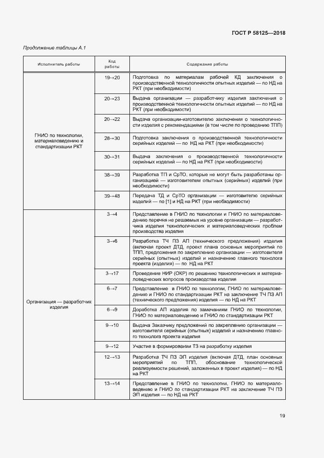 Страница 22 ГОСТ Р 58125-2018