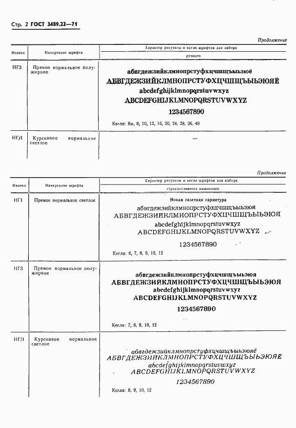 Страница 4 ГОСТ 3489.22-71