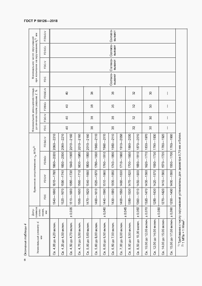 Страница 10 ГОСТ Р 58126-2018