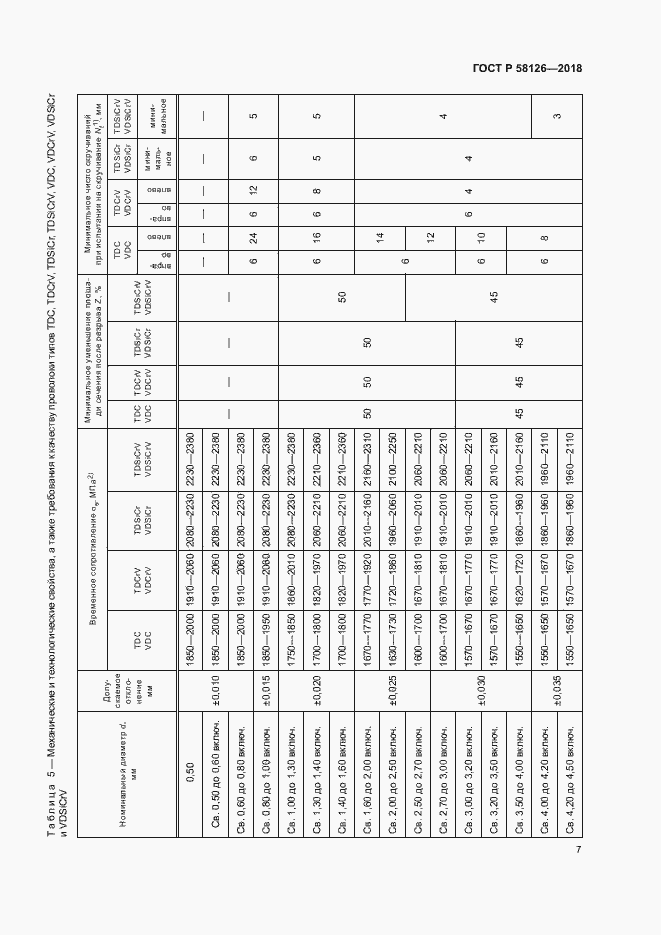 Страница 11 ГОСТ Р 58126-2018