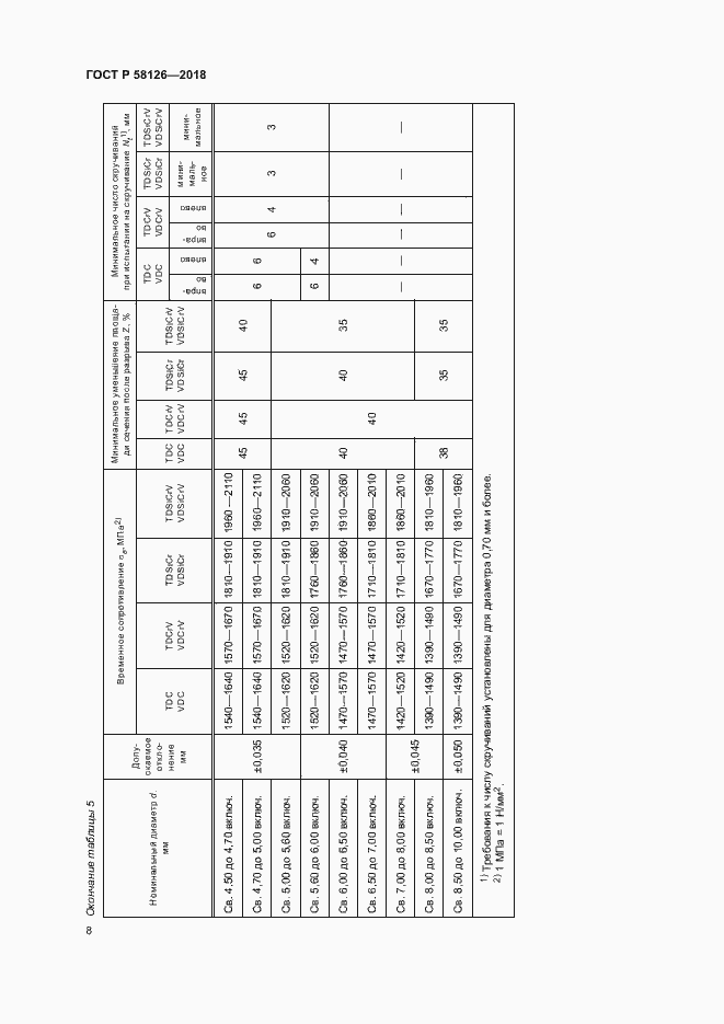 Страница 12 ГОСТ Р 58126-2018