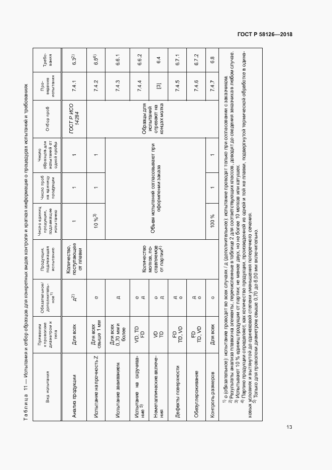 Страница 17 ГОСТ Р 58126-2018