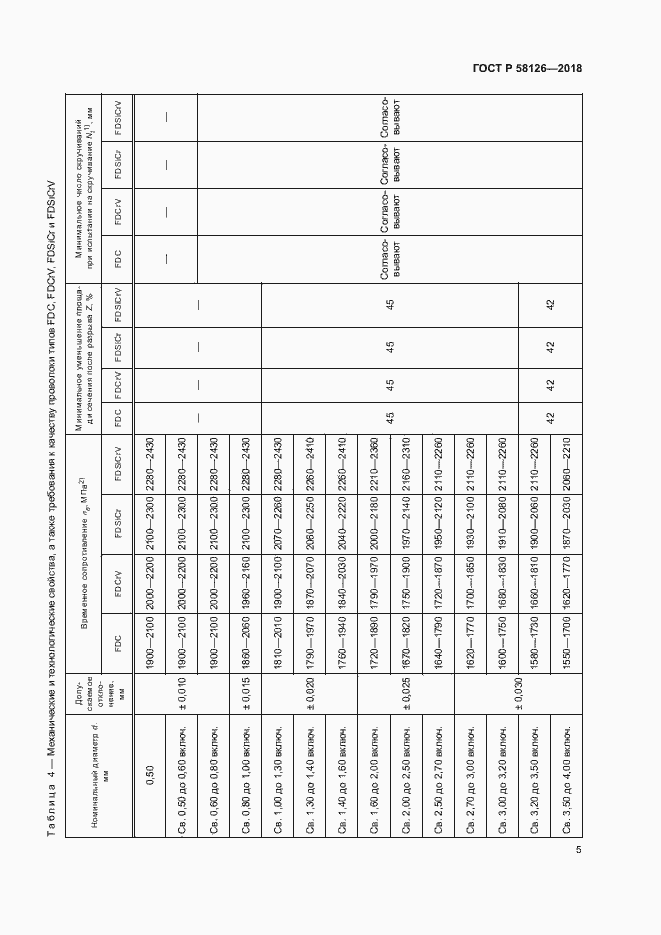 Страница 9 ГОСТ Р 58126-2018