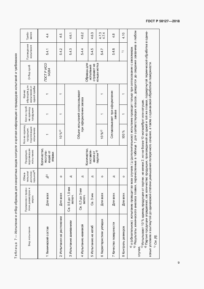 Страница 13 ГОСТ Р 58127-2018