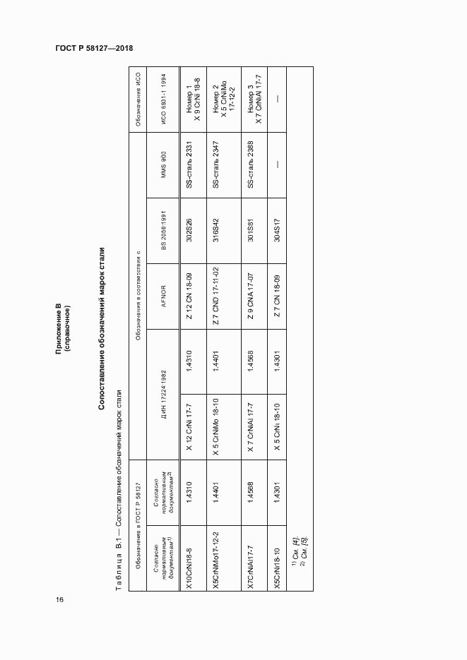 Страница 20 ГОСТ Р 58127-2018