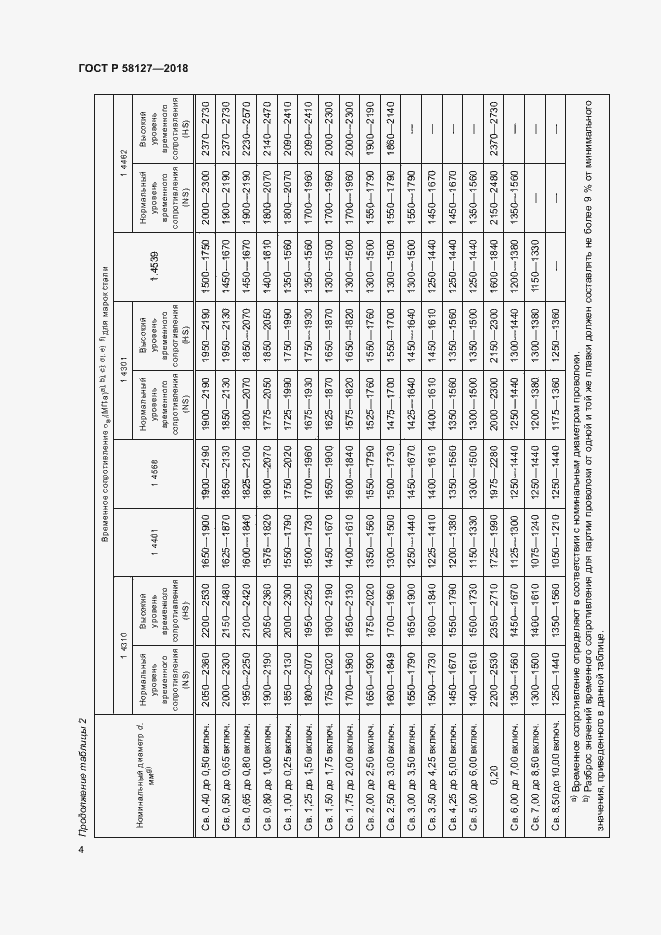 Страница 8 ГОСТ Р 58127-2018