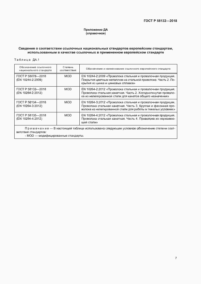 Страница 11 ГОСТ Р 58132-2018