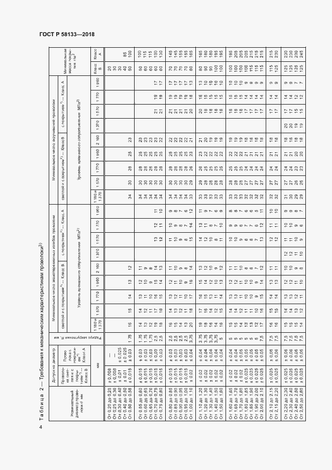 Страница 7 ГОСТ Р 58133-2018