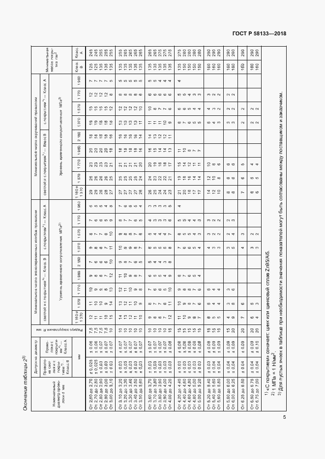 Страница 8 ГОСТ Р 58133-2018