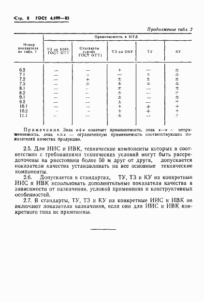 Страница 10 ГОСТ 4.199-85