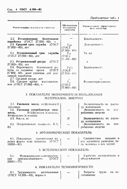 Страница 6 ГОСТ 4.199-85