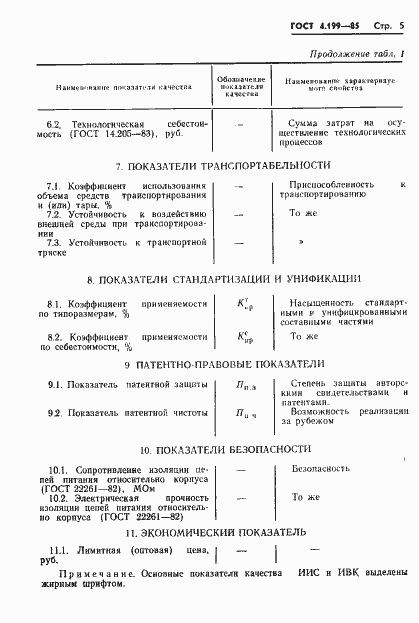 Страница 7 ГОСТ 4.199-85
