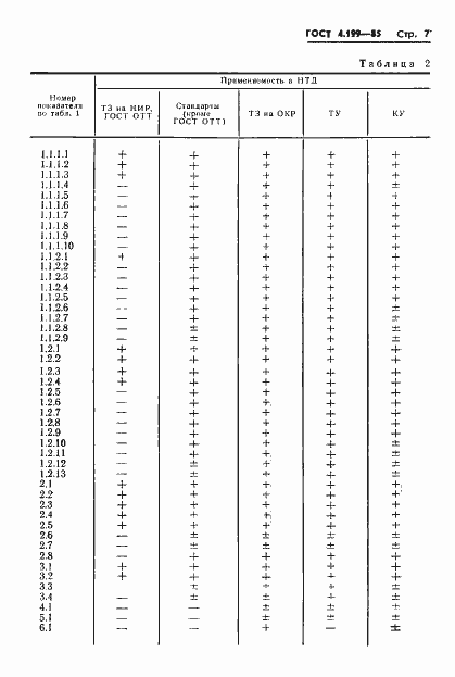 Страница 9 ГОСТ 4.199-85