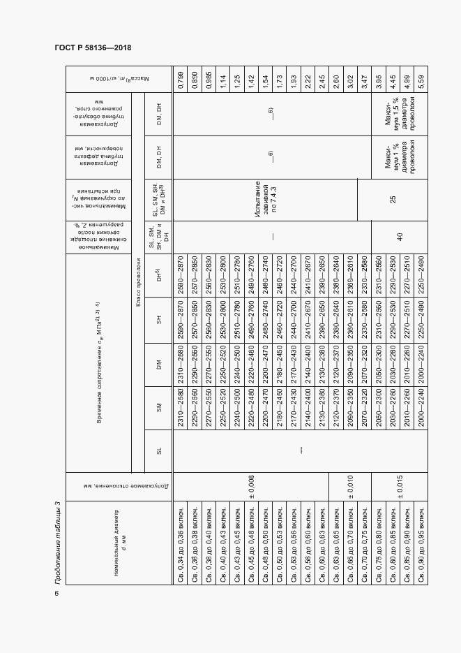Страница 10 ГОСТ Р 58136-2018