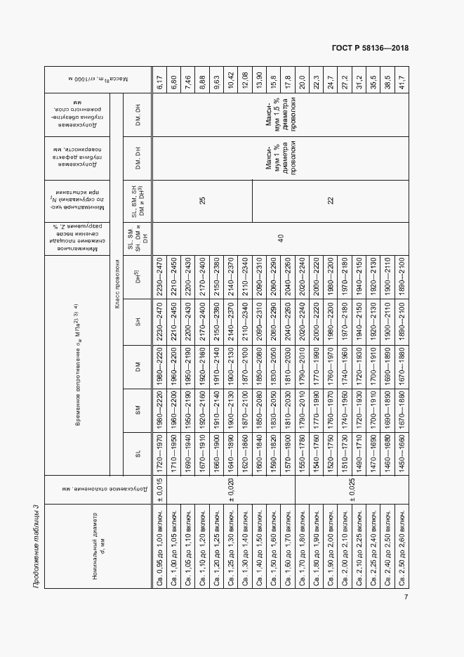 Страница 11 ГОСТ Р 58136-2018