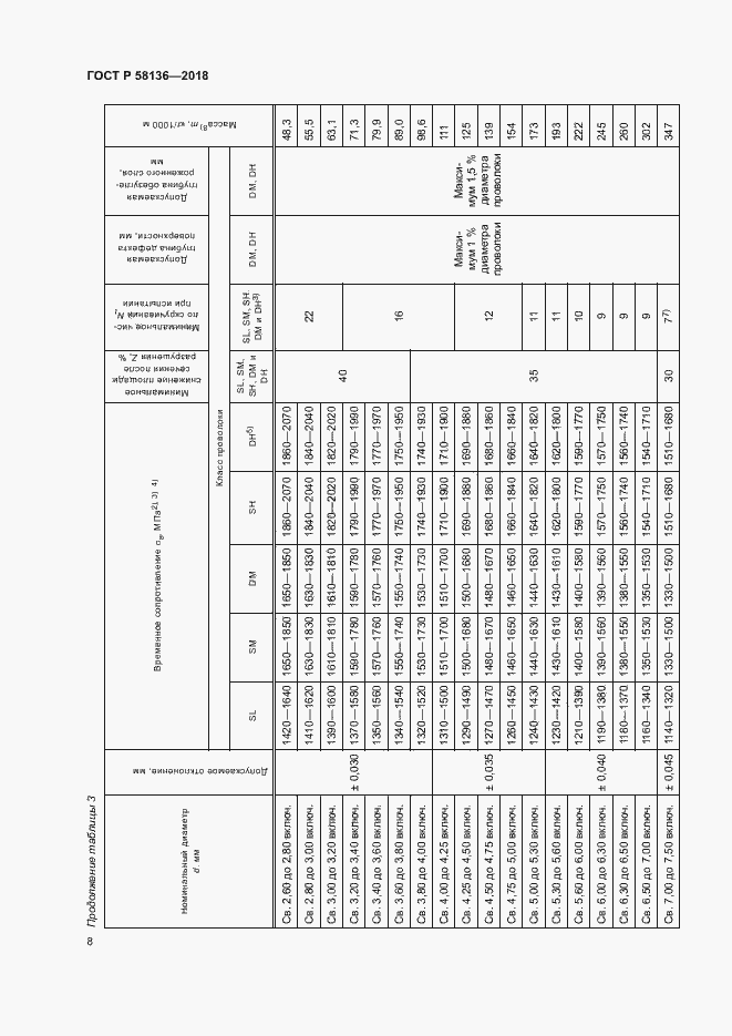 Страница 12 ГОСТ Р 58136-2018