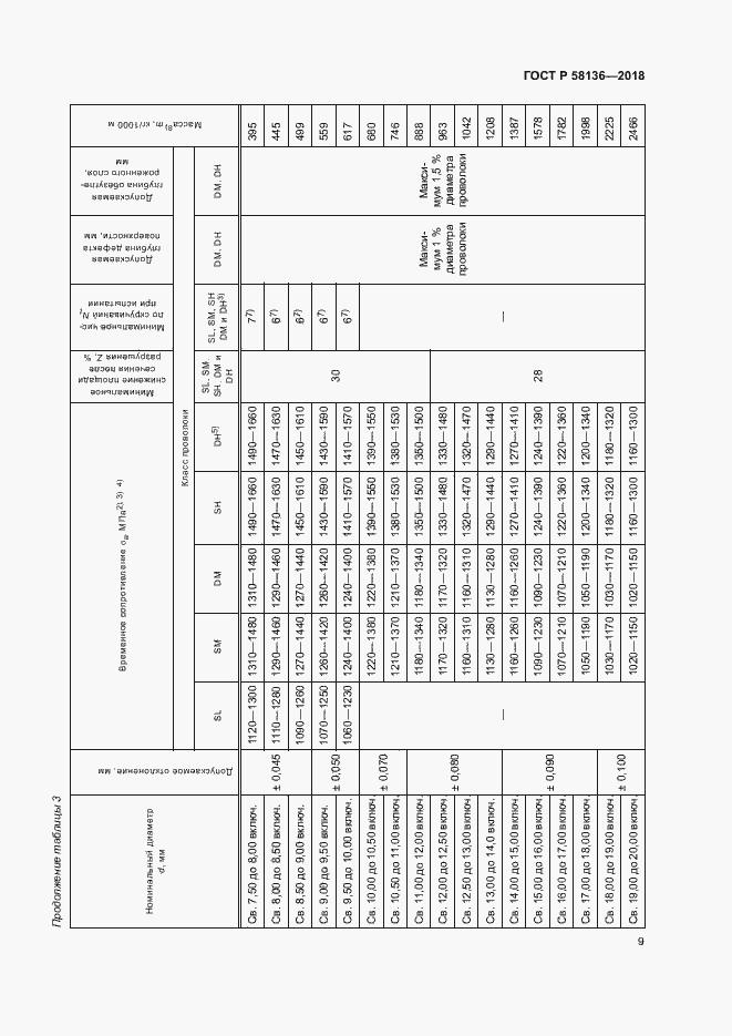 Страница 13 ГОСТ Р 58136-2018