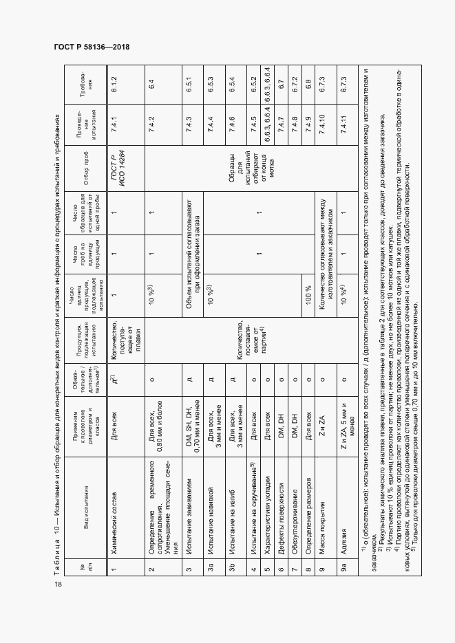 Страница 22 ГОСТ Р 58136-2018