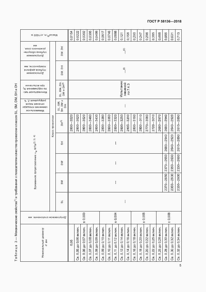 Страница 9 ГОСТ Р 58136-2018