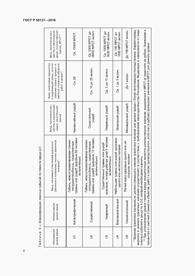 Страница 11 ГОСТ Р 58137-2018