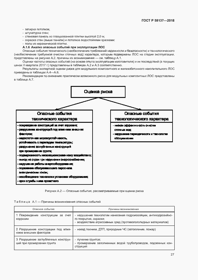 Страница 30 ГОСТ Р 58137-2018