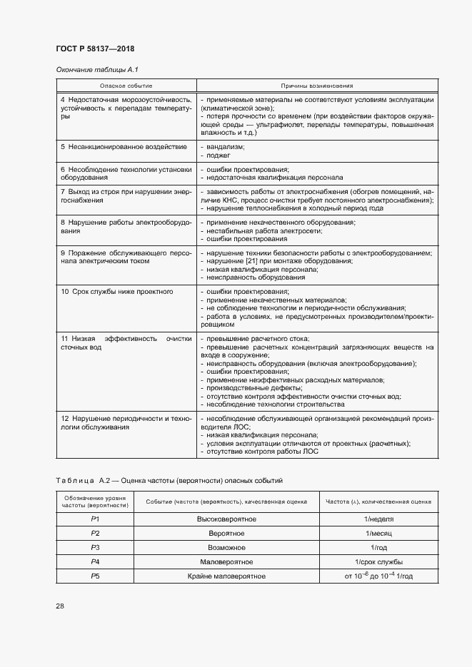 Страница 31 ГОСТ Р 58137-2018