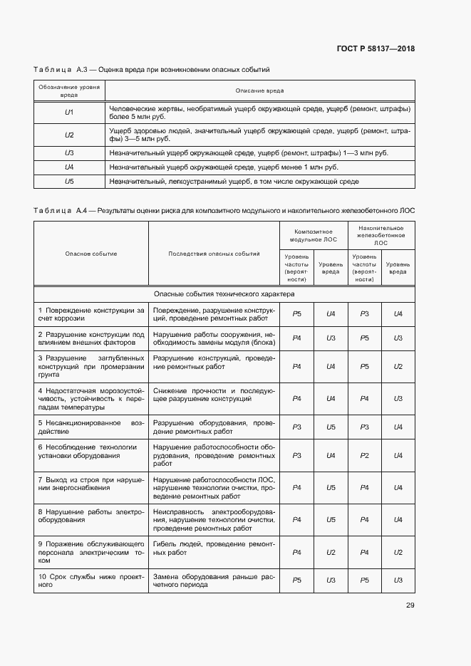 Страница 32 ГОСТ Р 58137-2018