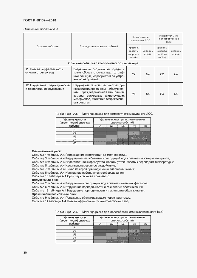 Страница 33 ГОСТ Р 58137-2018