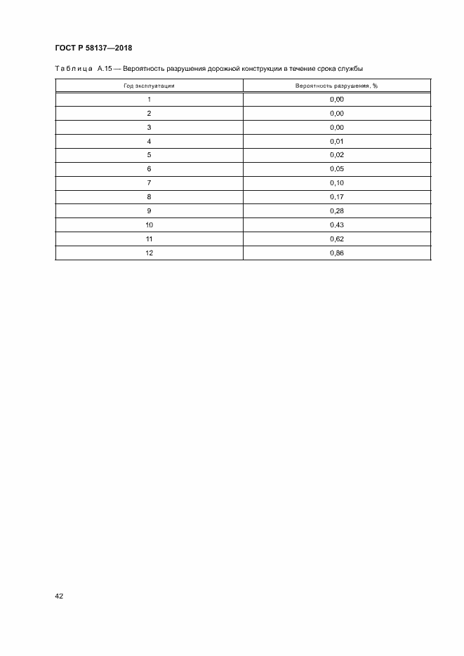 Страница 45 ГОСТ Р 58137-2018