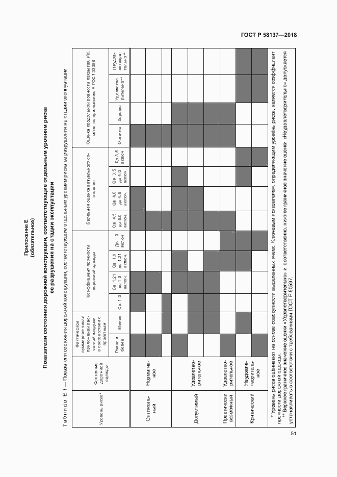Страница 54 ГОСТ Р 58137-2018