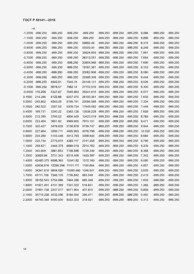 Страница 17 ГОСТ Р 58141-2018