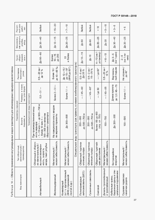 Страница 41 ГОСТ Р 58148-2018
