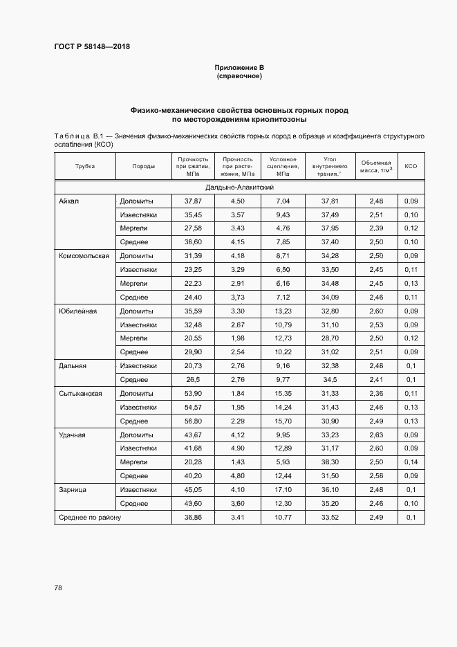 Страница 82 ГОСТ Р 58148-2018