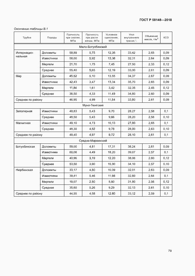 Страница 83 ГОСТ Р 58148-2018