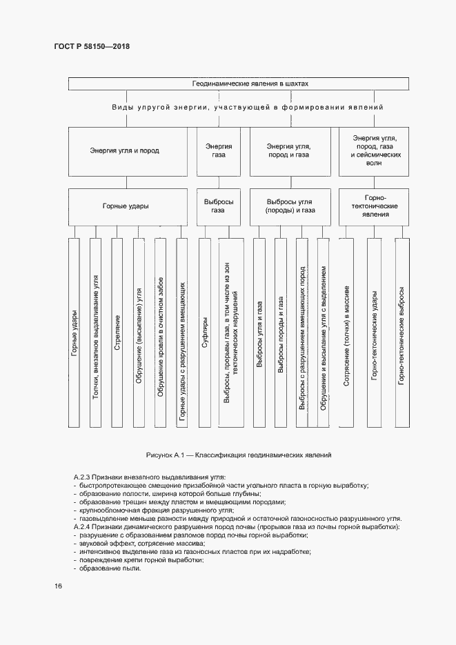 Страница 20 ГОСТ Р 58150-2018