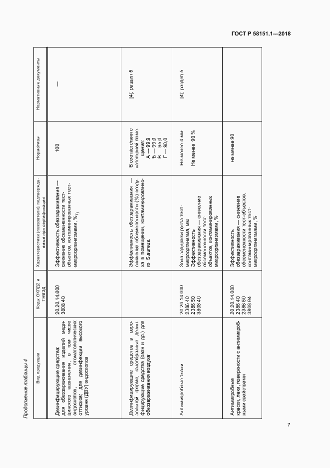 Страница 11 ГОСТ Р 58151.1-2018