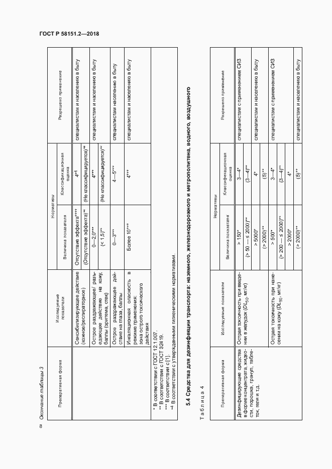 Страница 11 ГОСТ Р 58151.2-2018