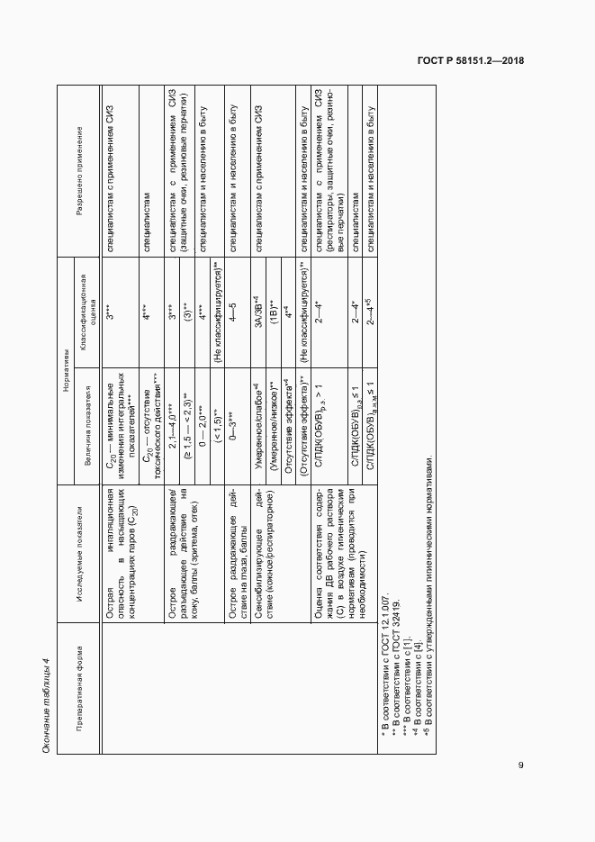 Страница 12 ГОСТ Р 58151.2-2018