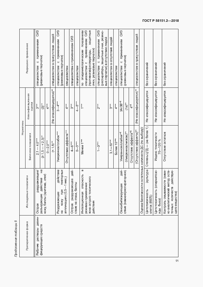 Страница 14 ГОСТ Р 58151.2-2018