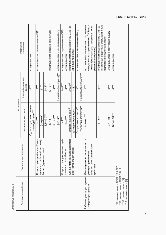 Страница 16 ГОСТ Р 58151.2-2018