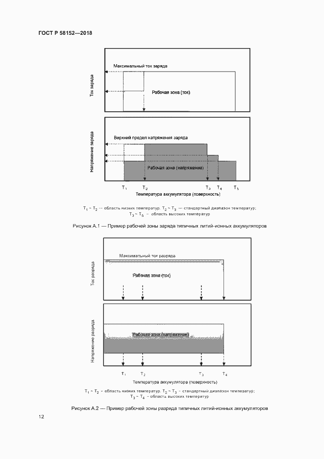 Страница 16 ГОСТ Р 58152-2018