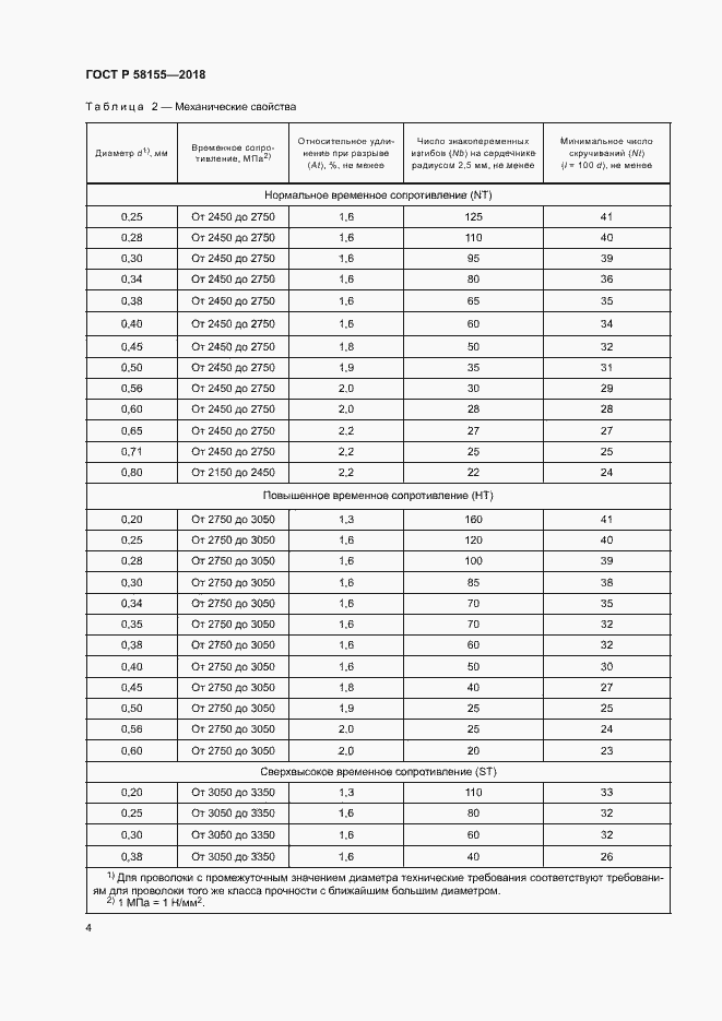 Страница 6 ГОСТ Р 58155-2018