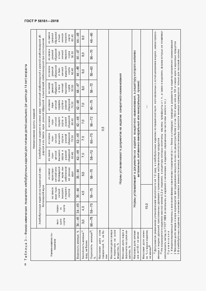 Страница 11 ГОСТ Р 58161-2018