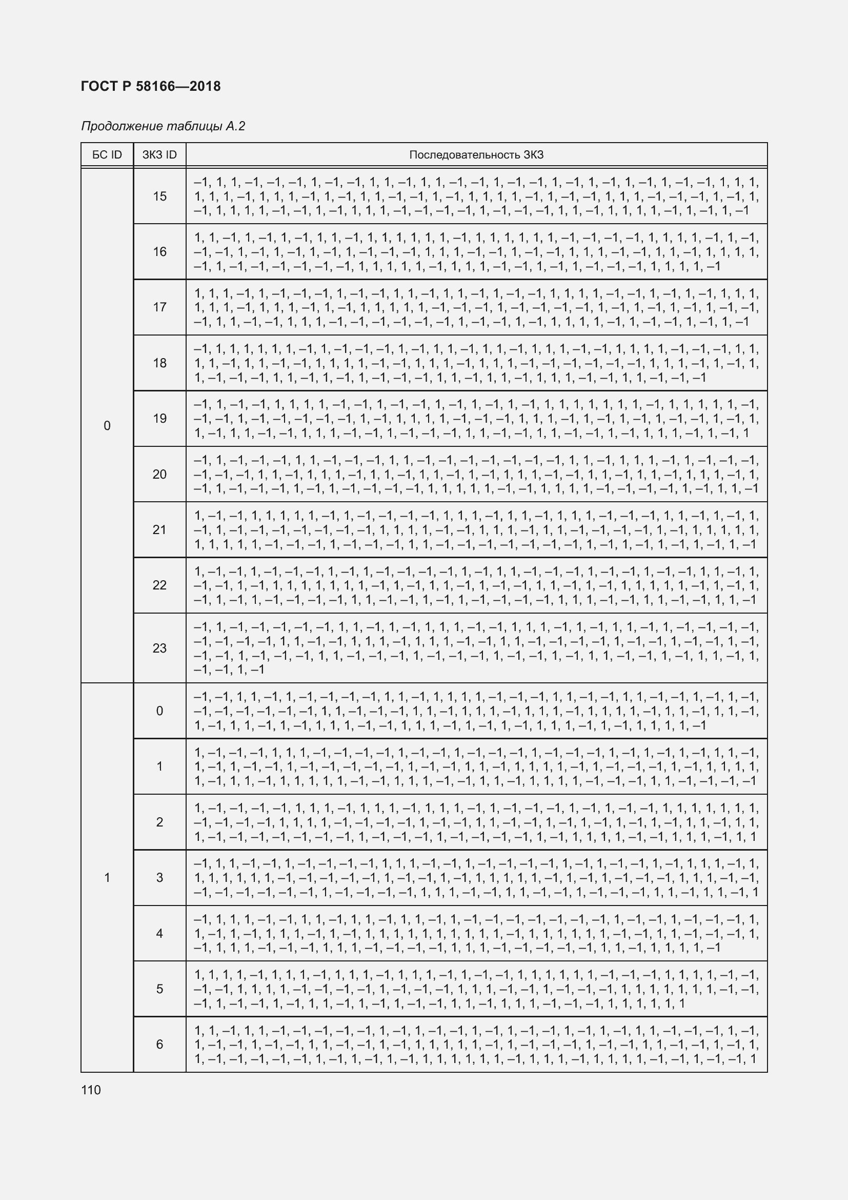 Страница 114 ГОСТ Р 58166-2018