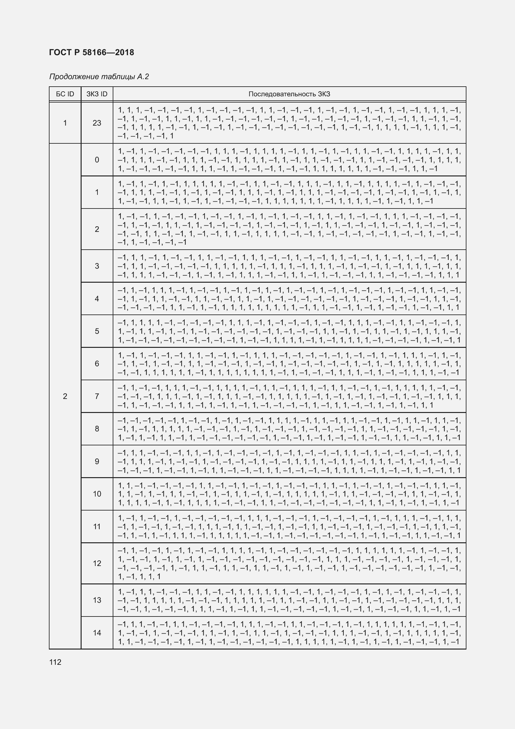 Страница 116 ГОСТ Р 58166-2018