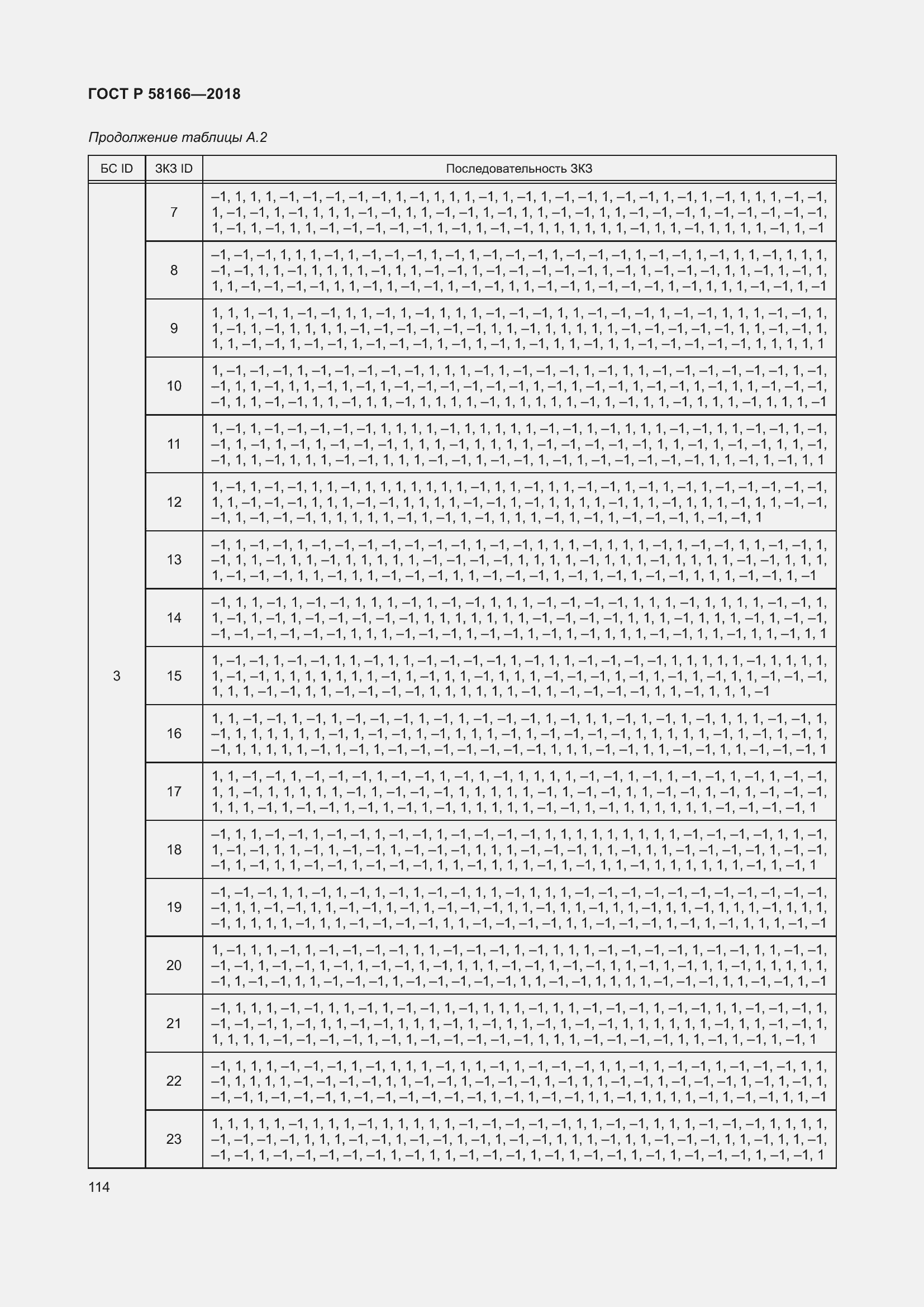 Страница 118 ГОСТ Р 58166-2018