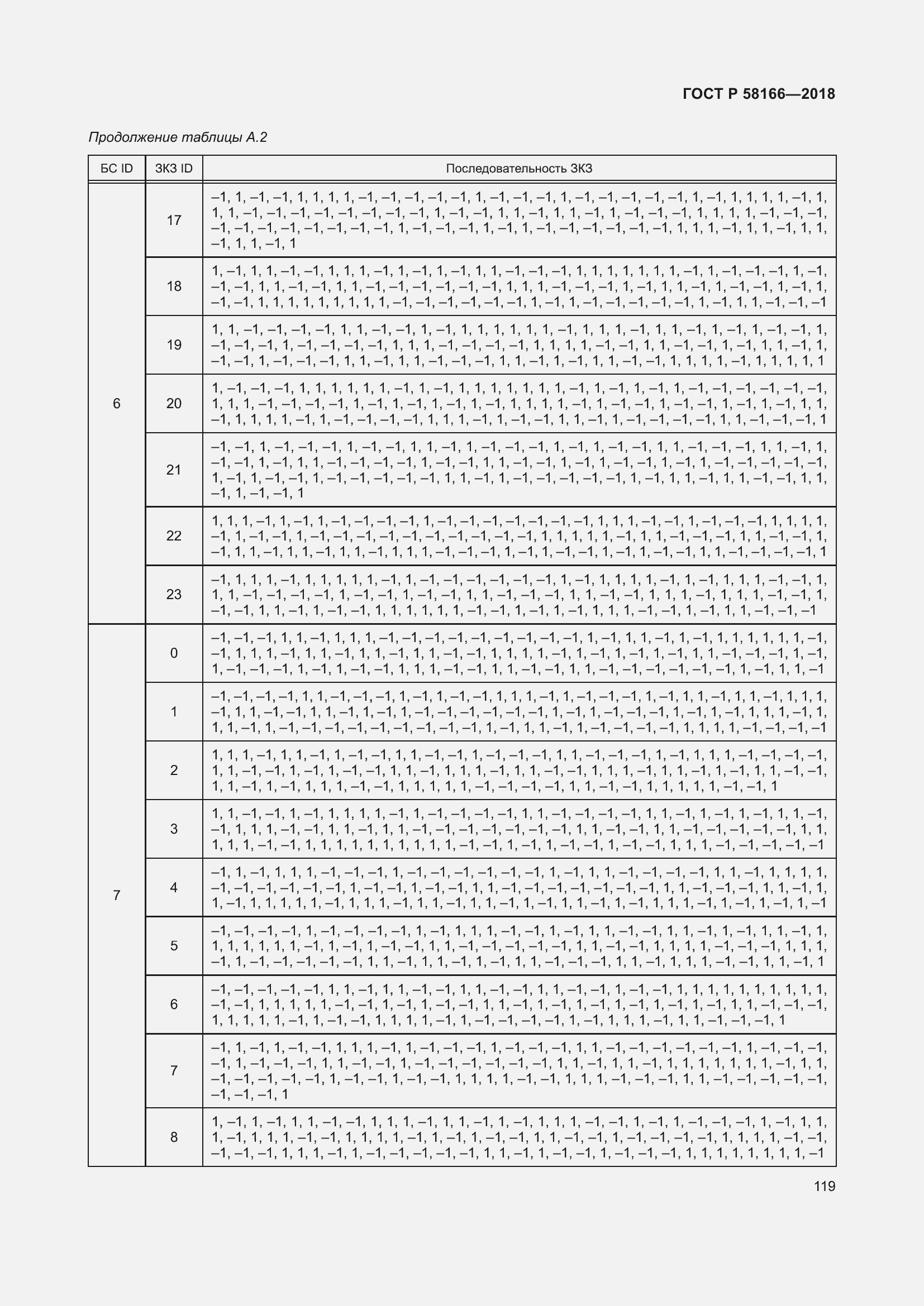 Страница 123 ГОСТ Р 58166-2018