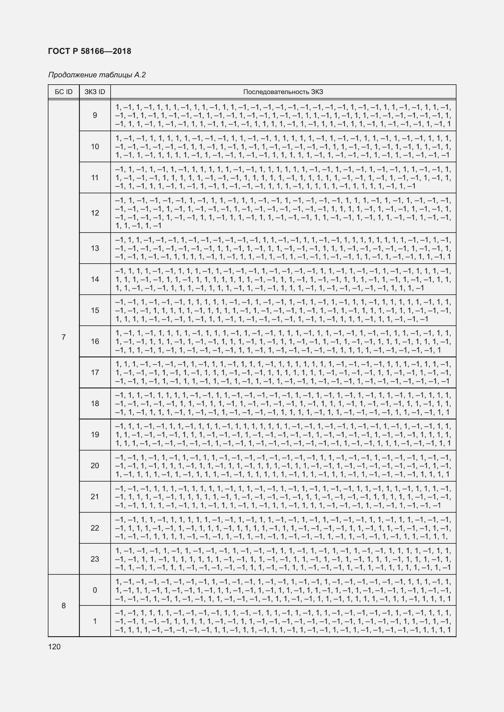 Страница 124 ГОСТ Р 58166-2018