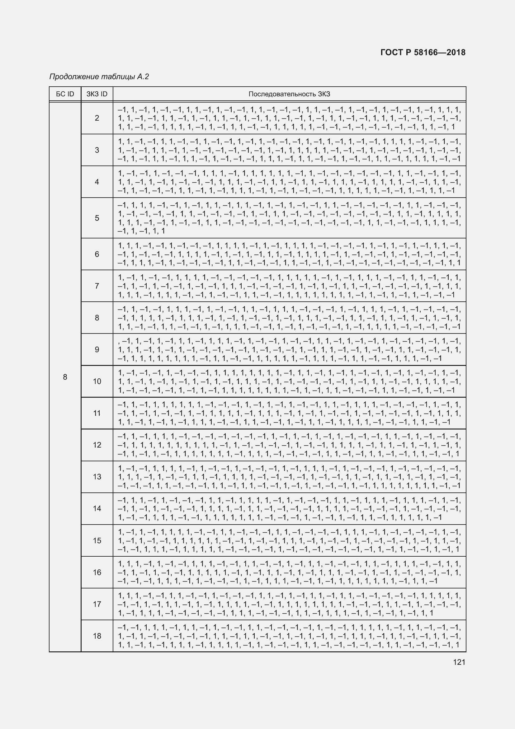 Страница 125 ГОСТ Р 58166-2018