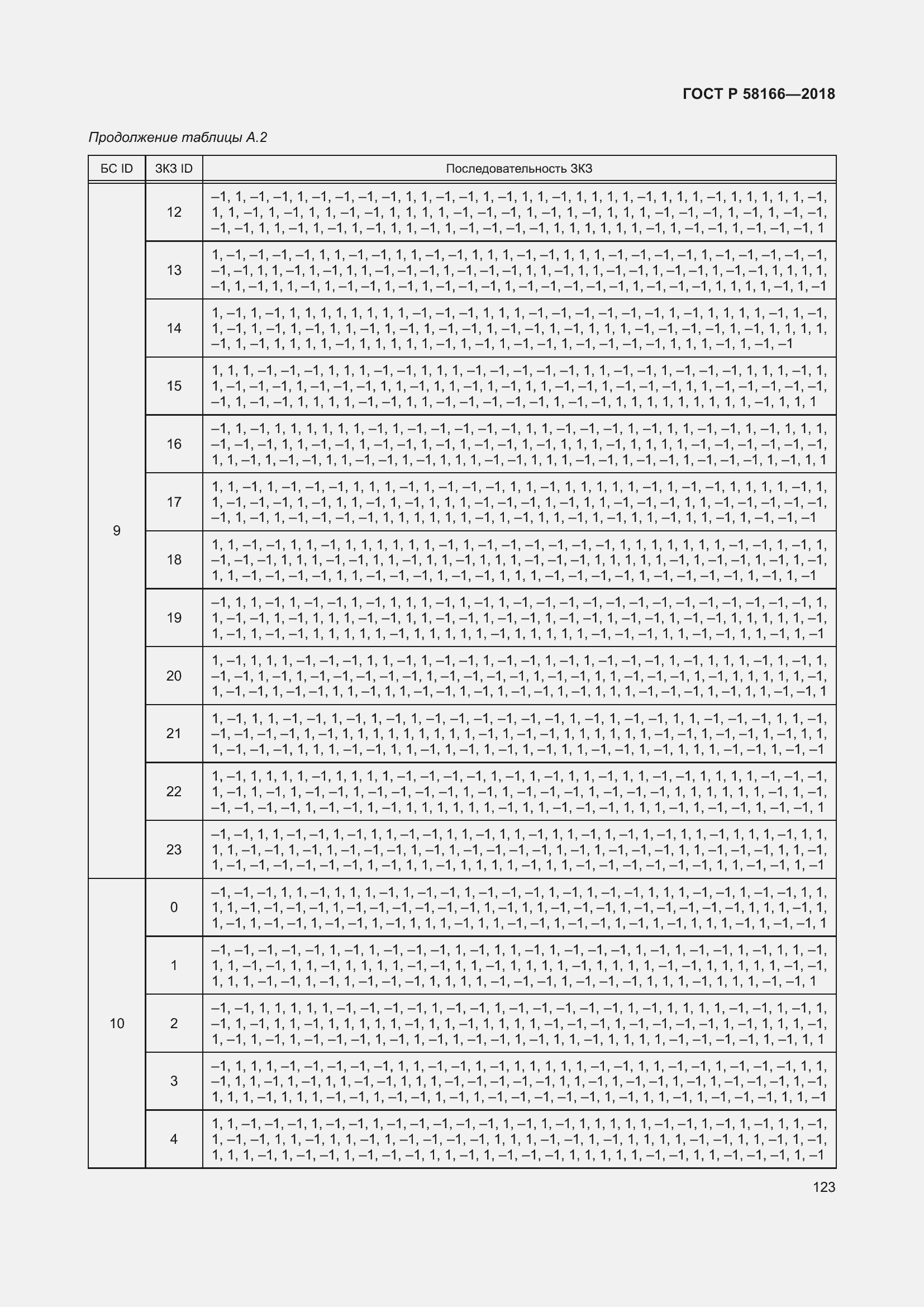 Страница 127 ГОСТ Р 58166-2018